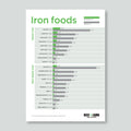 Iron Foods Fact Sheet