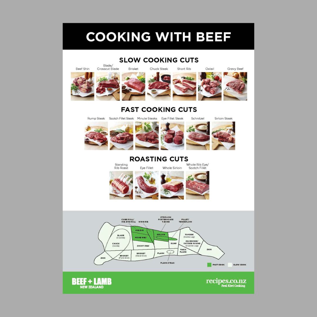 Cooking with Beef Poster