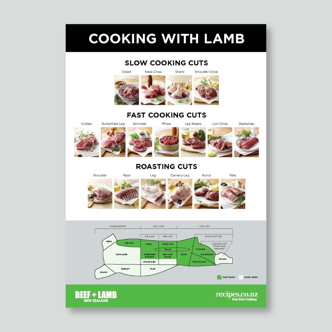 Cooking with Lamb Poster