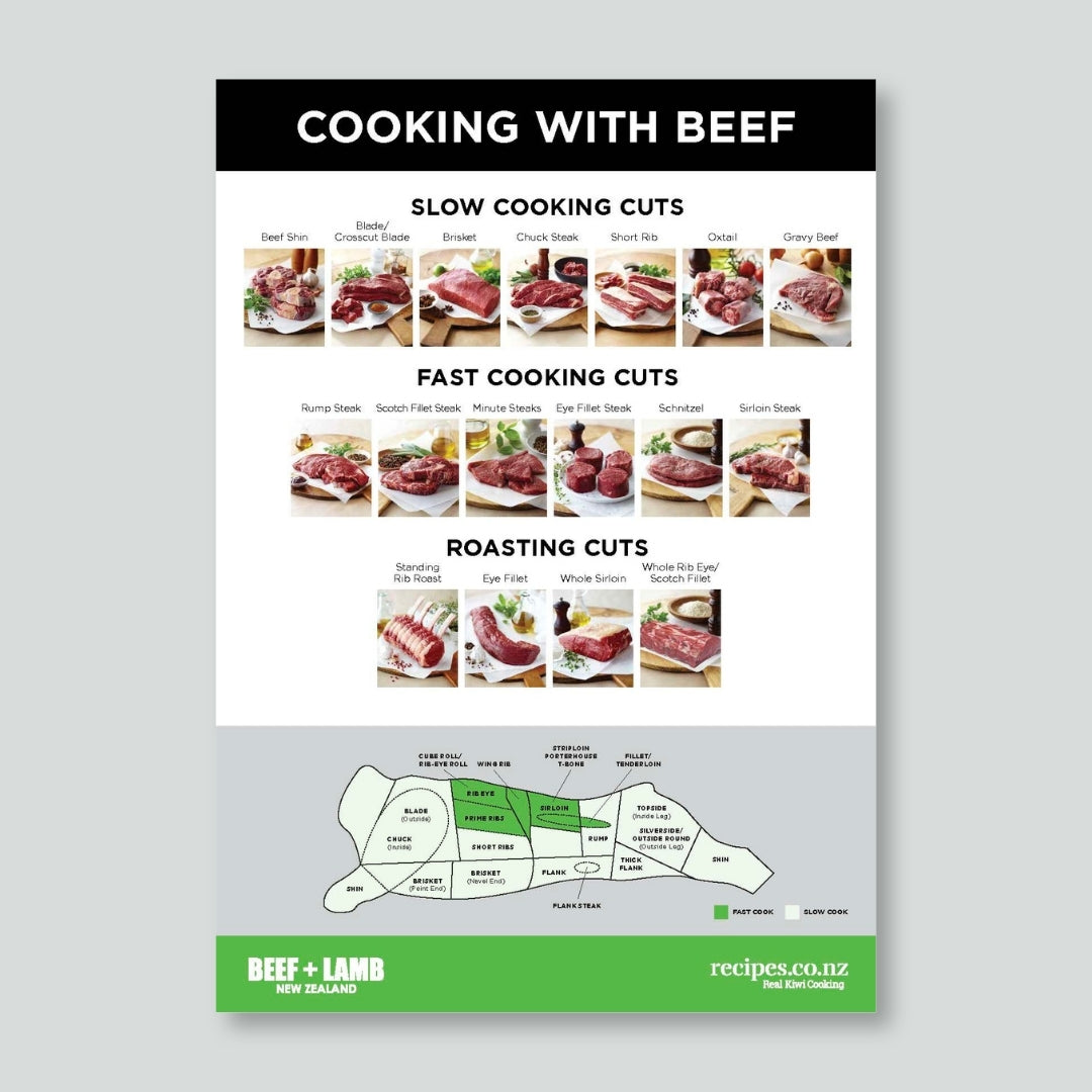 Cooking with Beef Poster