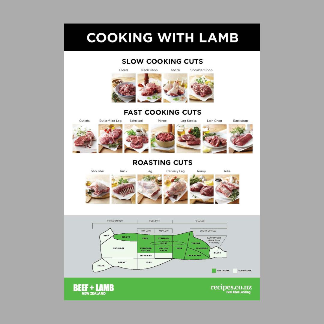 Cooking with Lamb Poster