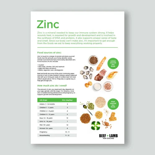 Zinc Fact Sheet