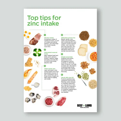 Zinc Intake Fact Sheet